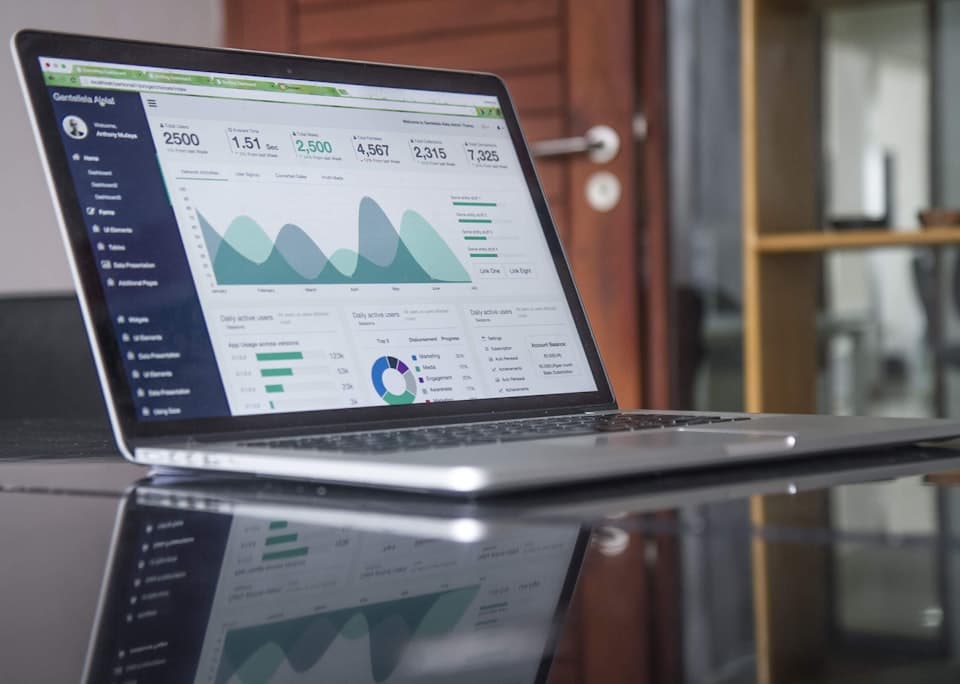 Analytics dashboard voor sales diagnostiek